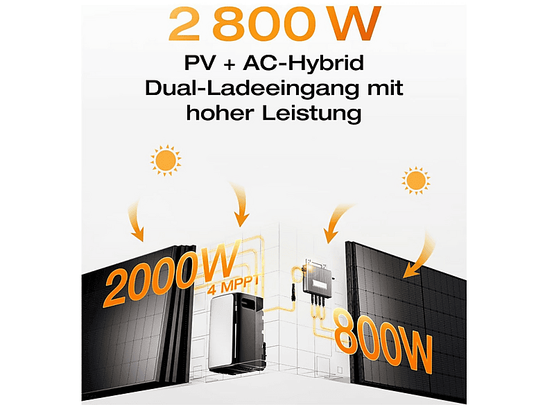 Kit solar - Ecoflow STREAM Ultra 1,92 kWh con STREAM Pro, cable, 2300 W — foto 5