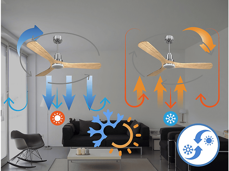 Ventilador de techo - Purline ParosD132C04LED64546, 18 W, 6 velocidades, Plata — foto 3